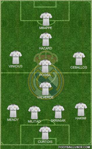 Real Madrid C.F. Formation 2019