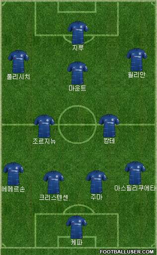 Chelsea Formation 2019