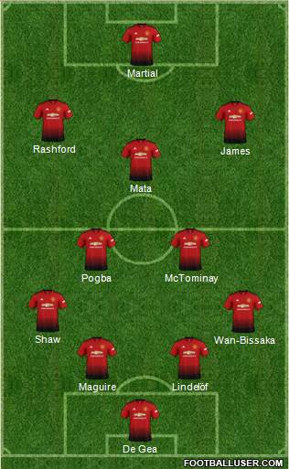 Manchester United Formation 2019