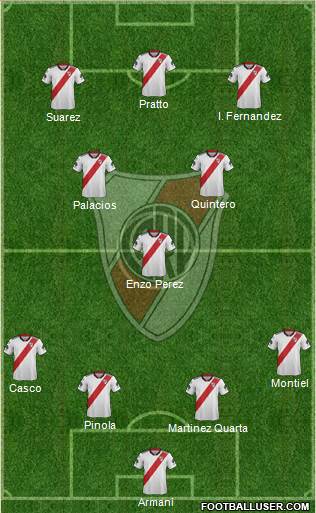 River Plate Formation 2019