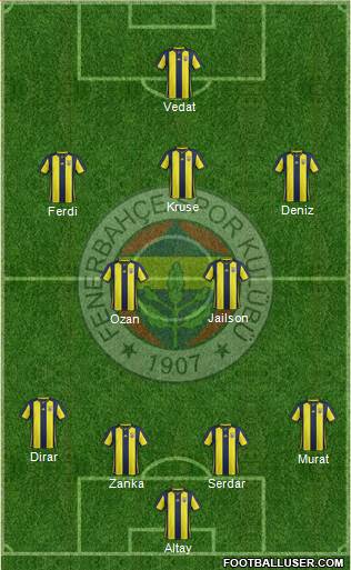 Fenerbahçe SK Formation 2019