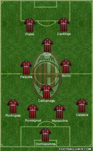 A.C. Milan Formation 2019