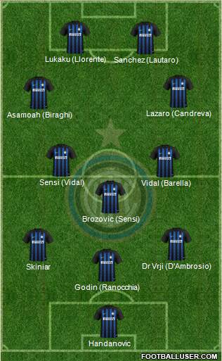 F.C. Internazionale Formation 2019