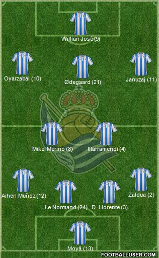 Real Sociedad S.A.D. Formation 2019