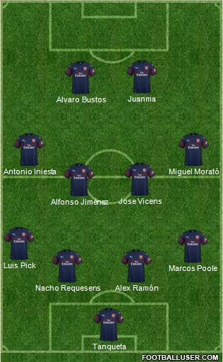 Arsenal Formation 2019