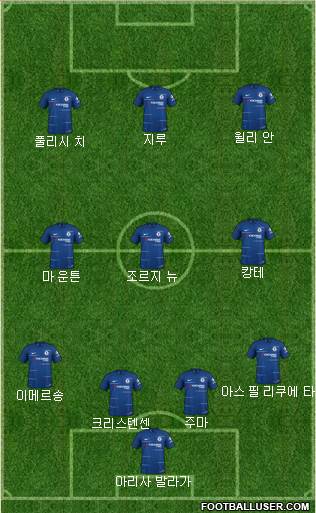 Chelsea Formation 2019