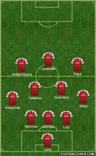 Arsenal Formation 2019