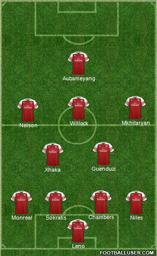 Arsenal Formation 2019