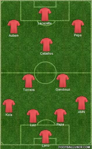 Champions League Team Formation 2019