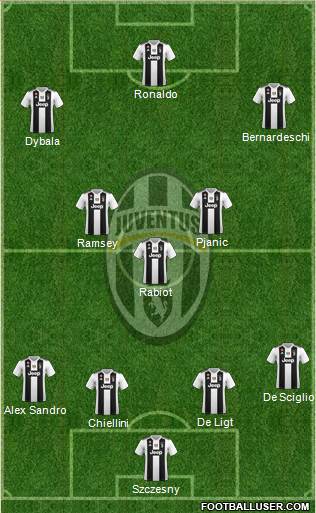 Juventus Formation 2019