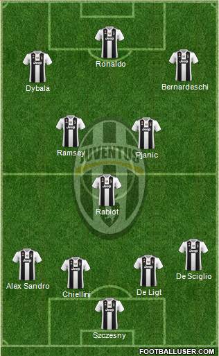 Juventus Formation 2019