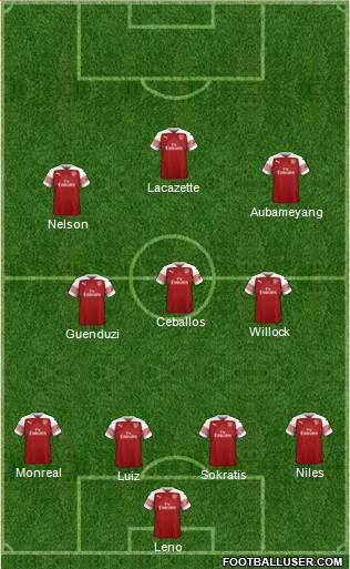 Arsenal Formation 2019