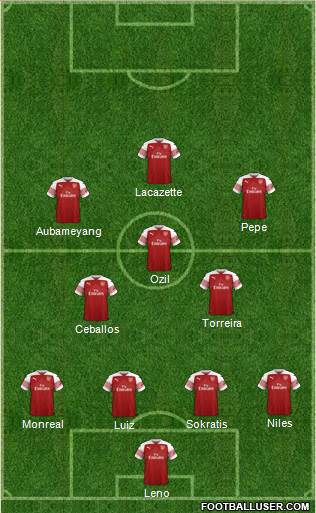 Arsenal Formation 2019