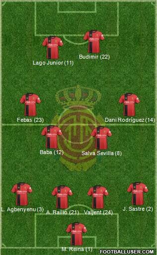 R.C.D. Mallorca S.A.D. Formation 2019
