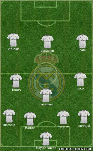 Real Madrid C.F. Formation 2019