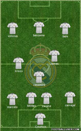 Real Madrid C.F. Formation 2019
