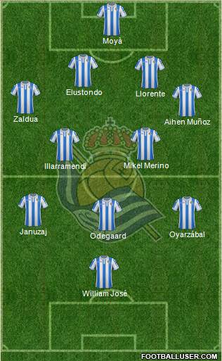 Real Sociedad S.A.D. Formation 2019