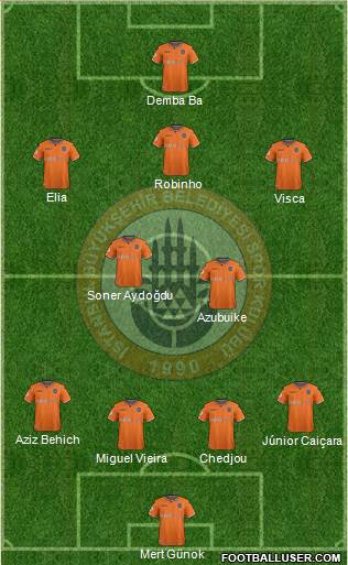 Istanbul Büyüksehir Belediye Spor Formation 2019
