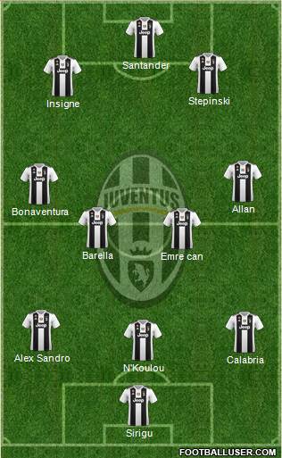 Juventus Formation 2019
