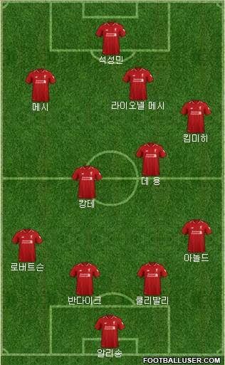 Liverpool Formation 2019