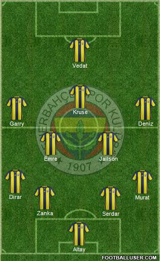 Fenerbahçe SK Formation 2019