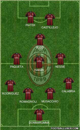 A.C. Milan Formation 2019