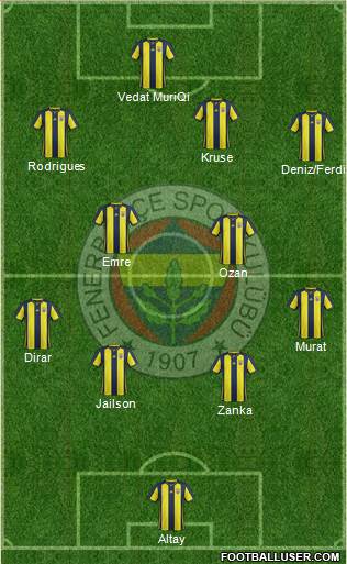 Fenerbahçe SK Formation 2019