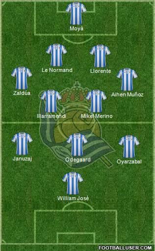 Real Sociedad S.A.D. Formation 2019