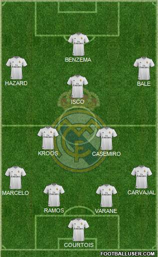 Real Madrid C.F. Formation 2019