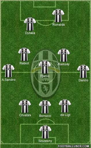 Juventus Formation 2019