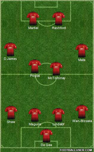 Manchester United Formation 2019