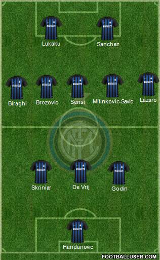 F.C. Internazionale Formation 2019