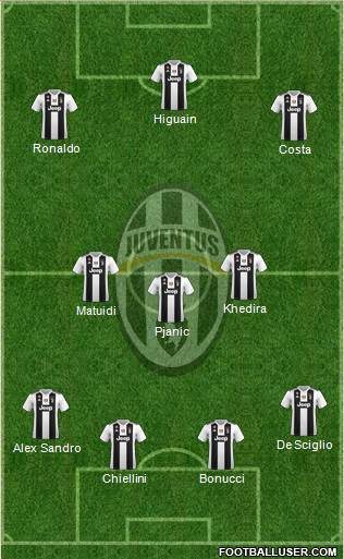Juventus Formation 2019