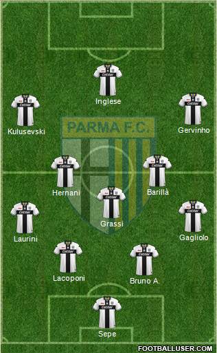 Parma Formation 2019
