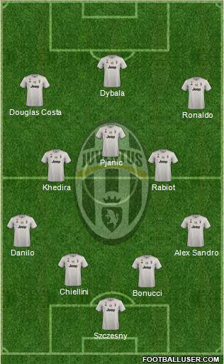 Juventus Formation 2019