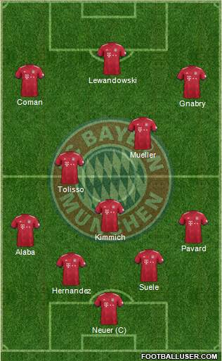 FC Bayern München Formation 2019