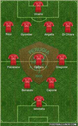Perugia Formation 2019