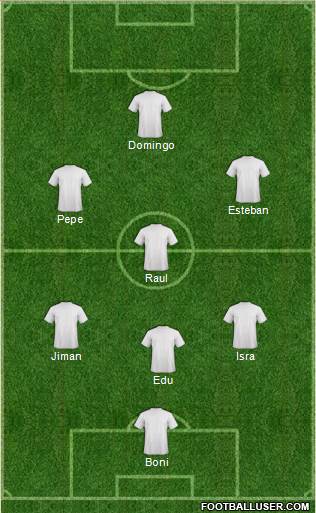 Champions League Team Formation 2019