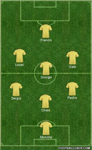 Champions League Team Formation 2019