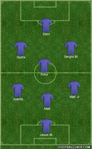 Champions League Team Formation 2019