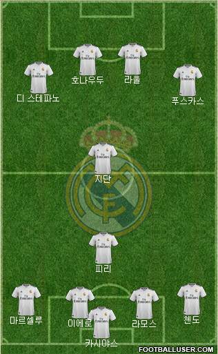 Real Madrid C.F. Formation 2019