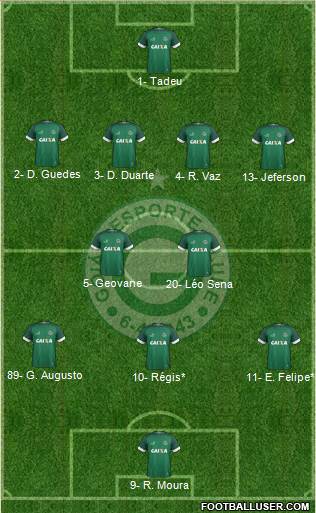 Goiás EC Formation 2019