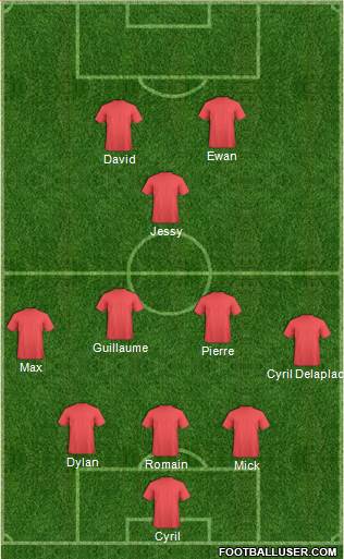 Dream Team Formation 2019