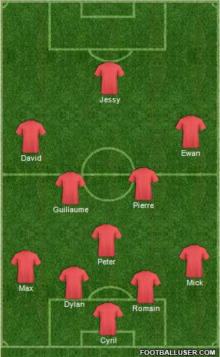 Dream Team Formation 2019