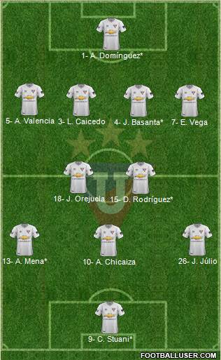LDU de Quito Formation 2019