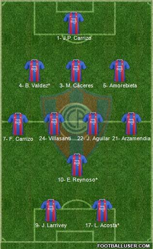 C Cerro Porteño Formation 2019