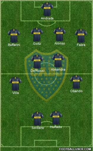 Boca Juniors Formation 2019