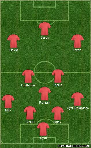 Dream Team Formation 2019