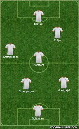 India Formation 2019