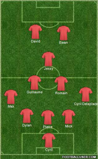 Dream Team Formation 2019